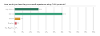 Client Survey 2020 Result Graph 1