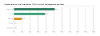 Client Survey 2020 Result Graph 2