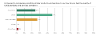 Client Survey 2020 Result Graph 3