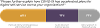 DSS Survey 2021 graph 5