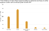 DSS Survey 2021 graph 8