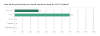 Client Survey 2021 Result Graph 1