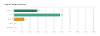 Client Survey 2021 Result Graph 2