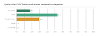 Client Survey 2021 Result Graph 3