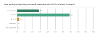 Client Survey 2021 Result Graph 5